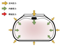 便携式多功能心肺复苏机